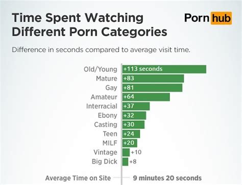 The best porn categories of all your videos!